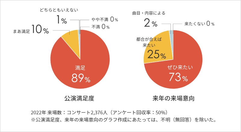 オーケストラはキミのともだちの画像