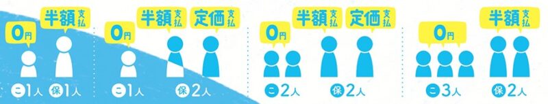こども0円チケットのお知らせ – 8つの公演に無料招待いたしますの画像