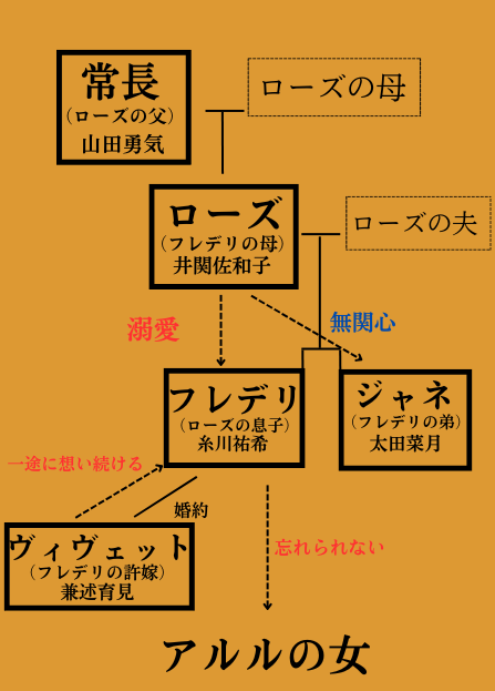開幕迫る！Noism0＋Noism1『アルルの女』／ 『ボレロ』の画像